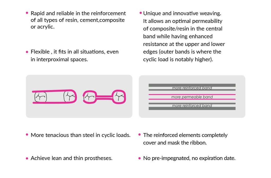 Application of ribbon reinforcement UHMW PE
